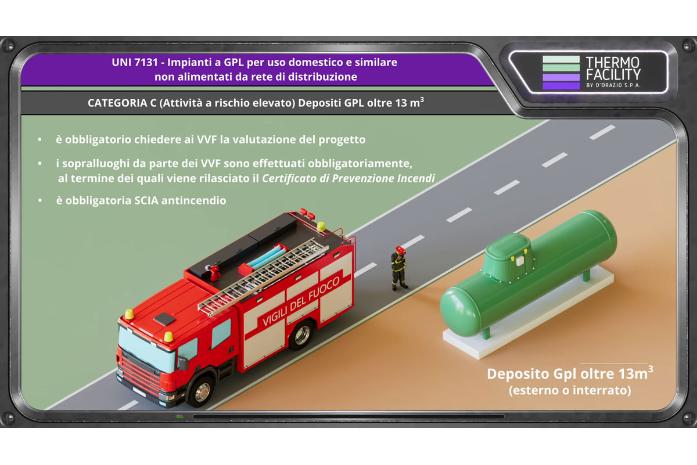 UNI 7131 Serbatoio GPL interrato e fuori terra, vigili del fuoco necessari?